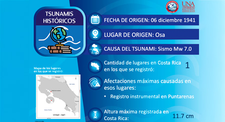 Costa Rica Ms 7.0
