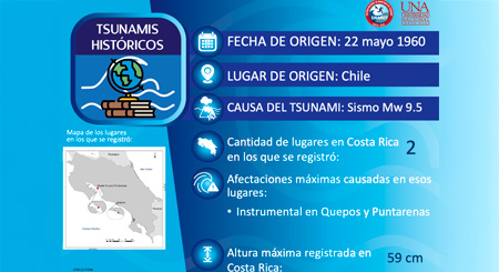 Chile Mw 9.6