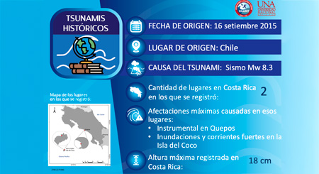 Chile Mw 8.3