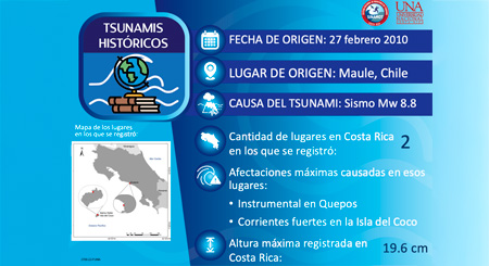 Chile Mw 8.8