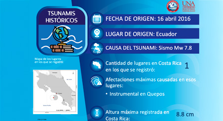 Ecuador Mw 7.8