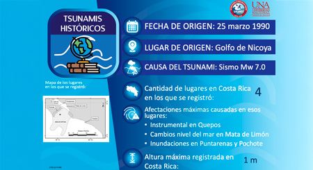 entrada al Golfo de Nicoya Mw 7.3