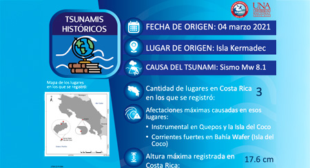 Islas Kermedec Mw 8.1