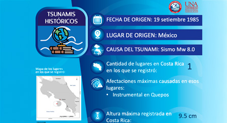 México Mw 8.0