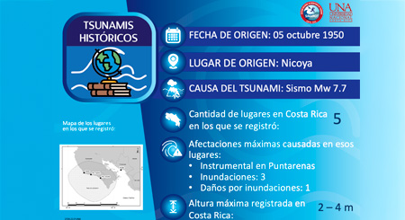 Nicoya Mw 7.8