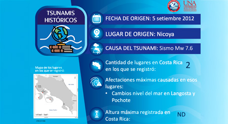 Nicoya Mw 7.6